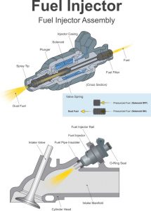 injecteur carburant