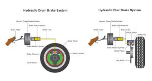 système freinage hydraulique