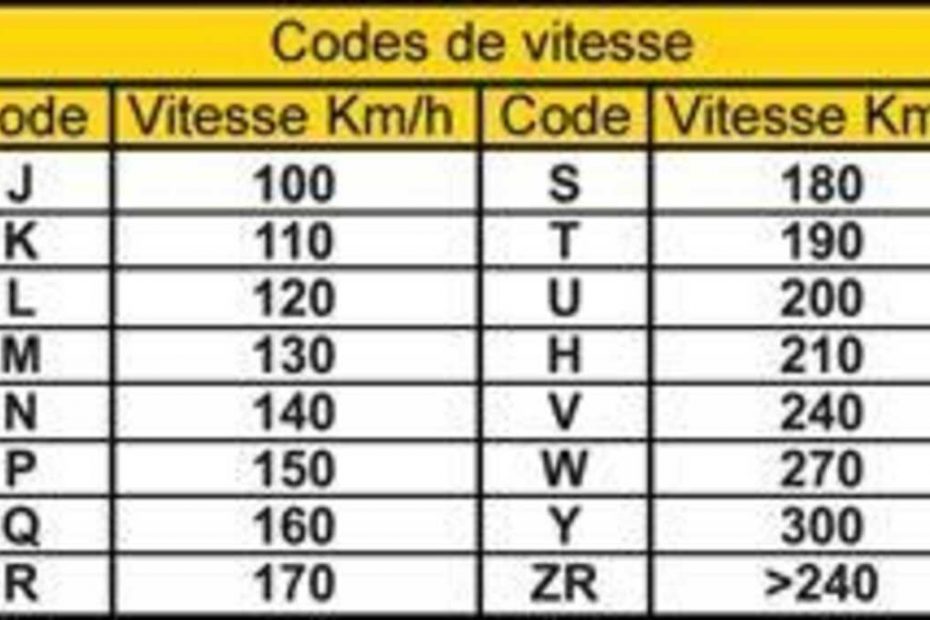 nomenclature-pneus-voiture