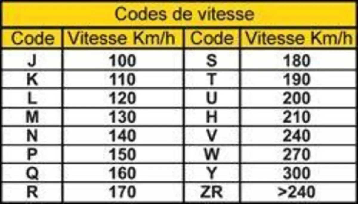 nomenclature-pneus-voiture